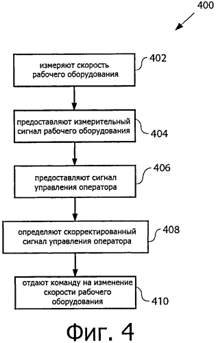 Система управления рабочим оборудованием машины (патент 2563002)