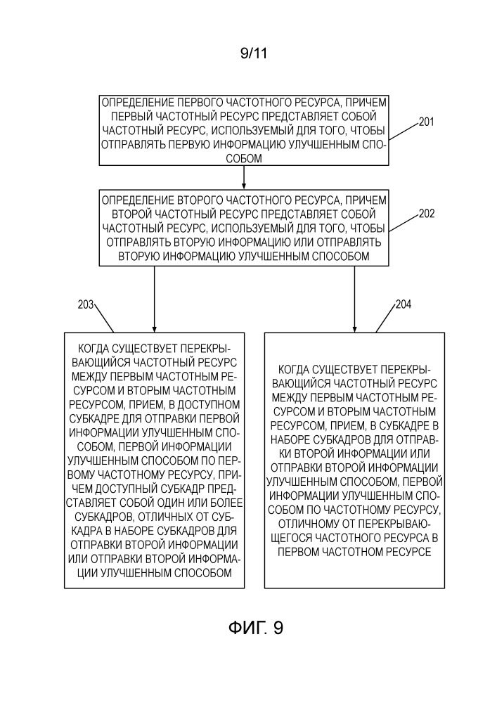 Способ передачи информации, базовая станция и абонентское оборудование (патент 2649956)