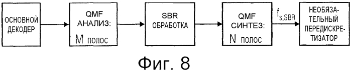 Передискретизация выходных сигналов аудиокодеков на основе квадратурных зеркальных фильтров (qmf) (патент 2562434)