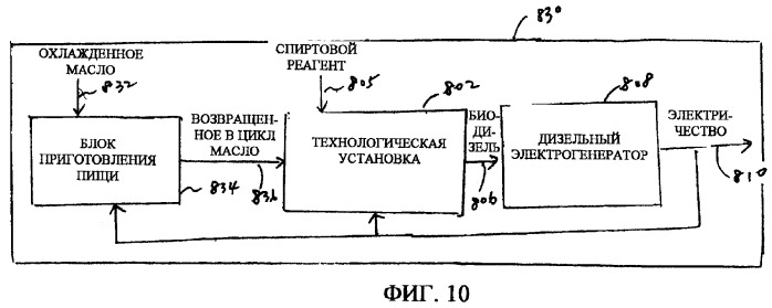 Аппарат для получения топлива (варианты) и система для получения сложного алкилового эфира (варианты) (патент 2373260)