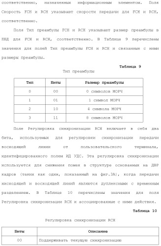 Система беспроводной локальной вычислительной сети с множеством входов и множеством выходов (патент 2485698)