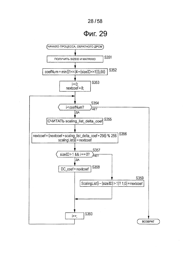 Устройство и способ обработки изображений (патент 2597509)