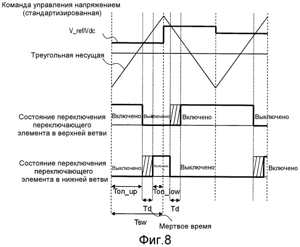 Устройство преобразователя мощности и способ управления устройства (патент 2509405)