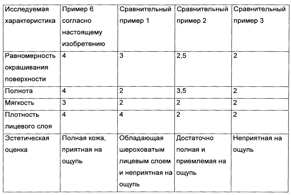 Привитые полимеры на основе полисахаридов и/или полипептидов в качестве синтетических танинов (патент 2603139)
