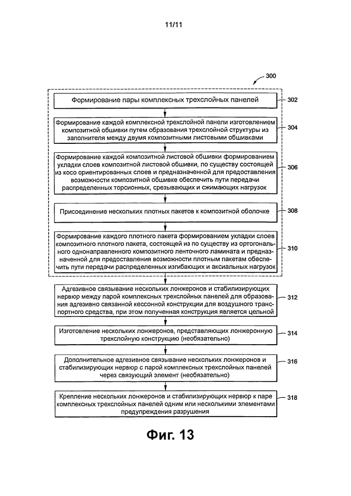 Силовые кессонные конструкции и способы их получения (патент 2641026)