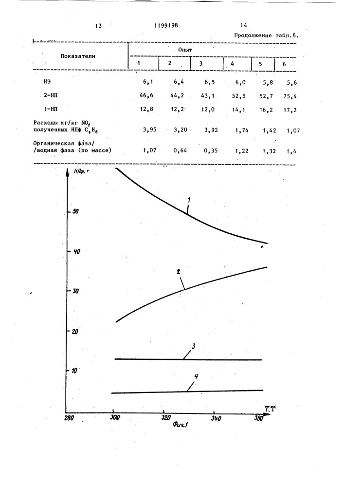Способ получения нитропарафинов (патент 1199198)