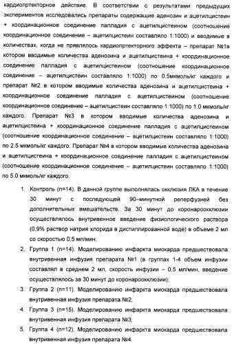 Биядерные координационные соединения биологически активных d-элементов с алифатическими тиолами как средства повышения эффективности лекарственных препаратов (патент 2417999)