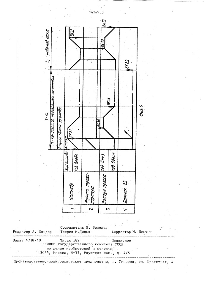 Автоматическая линия горячей штамповки (патент 1424933)