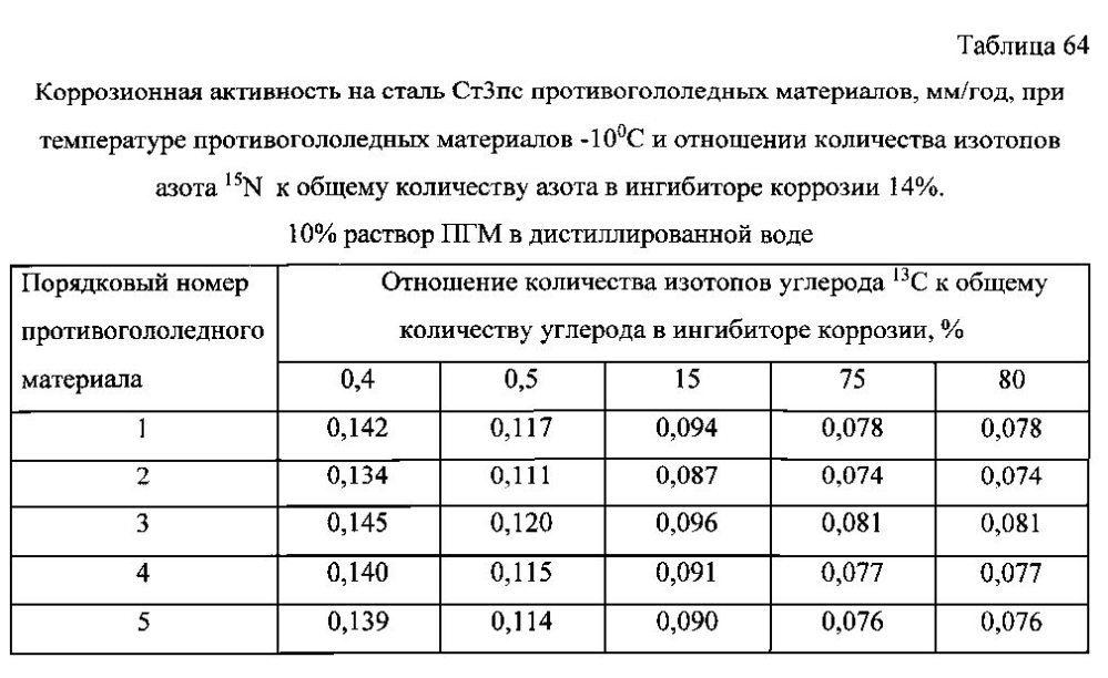 Способ получения твердого противогололедного материала на основе пищевой поваренной соли и кальцинированного хлорида кальция (варианты) (патент 2596779)