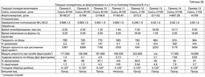 Полиуретанмочевина и способ ее получения (патент 2440376)