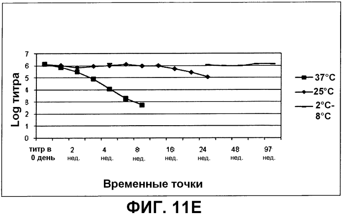 Композиция, применимая в качестве ротавирусной вакцины, и способ ее получения (патент 2553331)