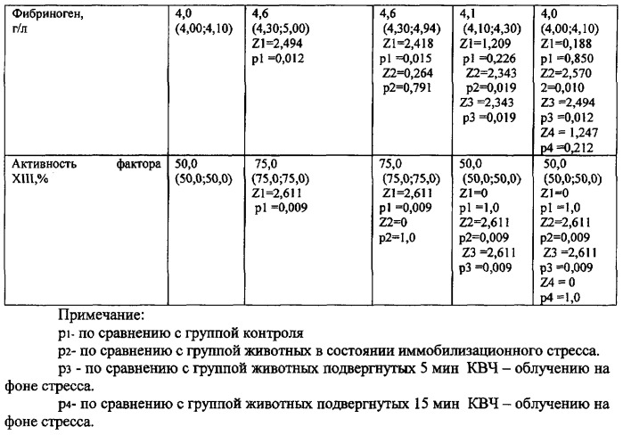 Способ профилактики и коррекции стрессорных повреждений организма (патент 2284837)