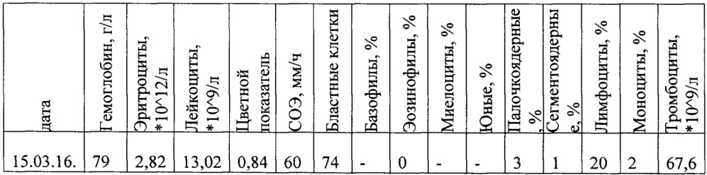 Способ определения этиологии лихорадки неясного генеза у онкологических больных (патент 2647456)