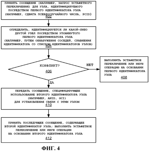 Использование идентификаторов для установления связи (патент 2528422)