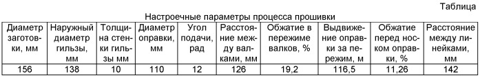 Способ винтовой прошивки литой заготовки (патент 2489220)