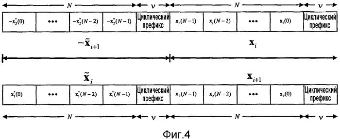 Пространственно-временное блочное кодирование в системах связи с ортогональным частотным разделением каналов (патент 2344555)