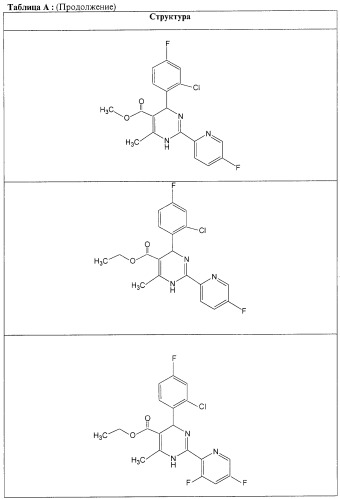 Дигидропиримидины, промежуточные продукты и лекарственное средство (патент 2245881)
