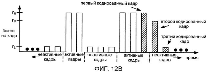 Системы, способы и устройство для широкополосного кодирования и декодирования неактивных кадров (патент 2428747)