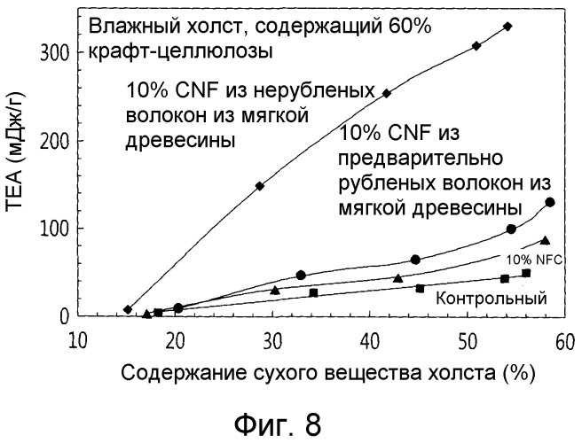 Целлюлозные нанофиламенты и способ их получения (патент 2570470)