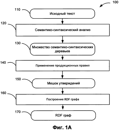 Способ и система для машинного извлечения и интерпретации текстовой информации (патент 2592396)