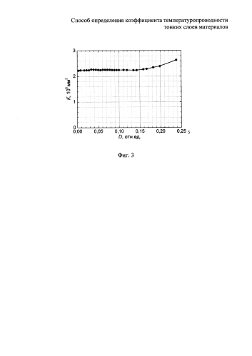 Способ определения коэффициента температуропроводности тонких слоев материалов (патент 2589760)