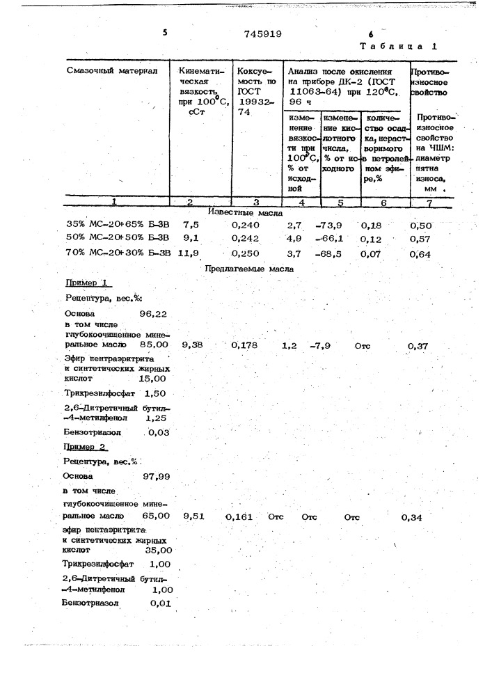 Смазочное масло вип-10-для пропитки спеченных подшипников (патент 745919)