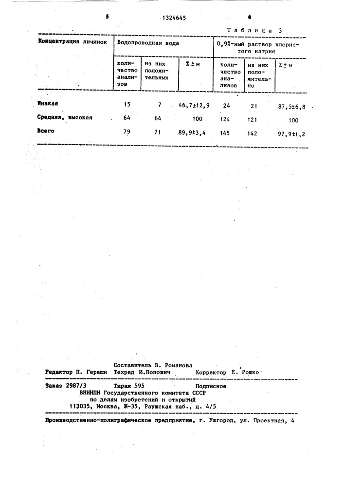 Способ лабораторной диагностики стронгилоидоза (патент 1324645)