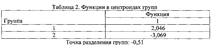 Способ дифференциальной диагностики гипертрофической необструктивной кардиомиопатии и вторичных гипертрофий миокарда (патент 2567794)