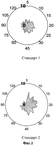 Способ определения микроконцентраций этилового спирта в парогазовых смесях (патент 2321846)