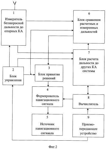 Способ и устройство контроля целостности спутниковой навигационной системы (патент 2411533)