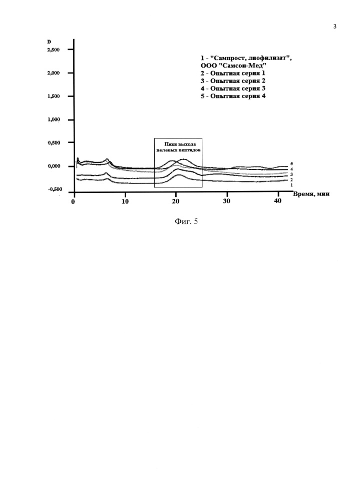Мембранный способ получения лекарственного средства на основе пептидов предстательной железы (патент 2648462)