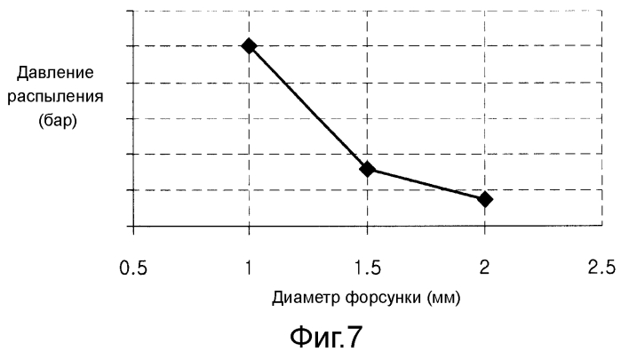 Способ и устройство для обработки белья (патент 2564237)