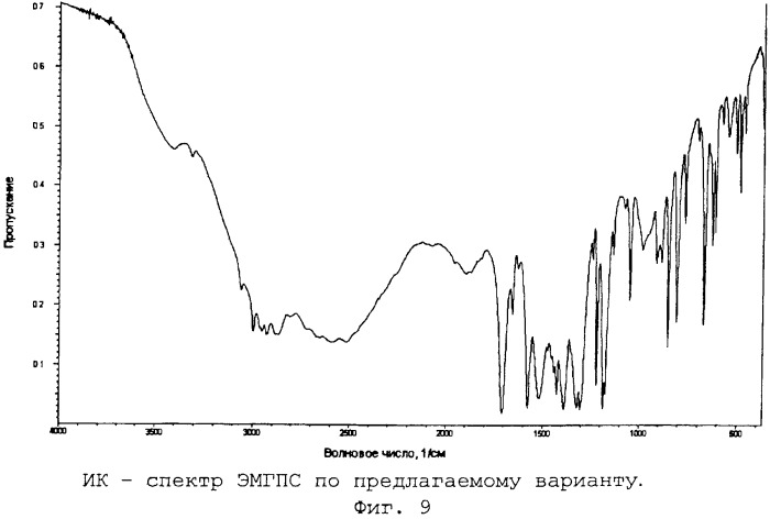 Стабильная кристаллическая форма 2-этил-6-метил-3-оксипиридина сукцината и способ ее получения (патент 2453538)