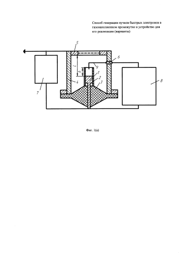 Способ генерации пучков быстрых электронов в газонаполненном промежутке и устройство для его реализации (варианты) (патент 2581618)