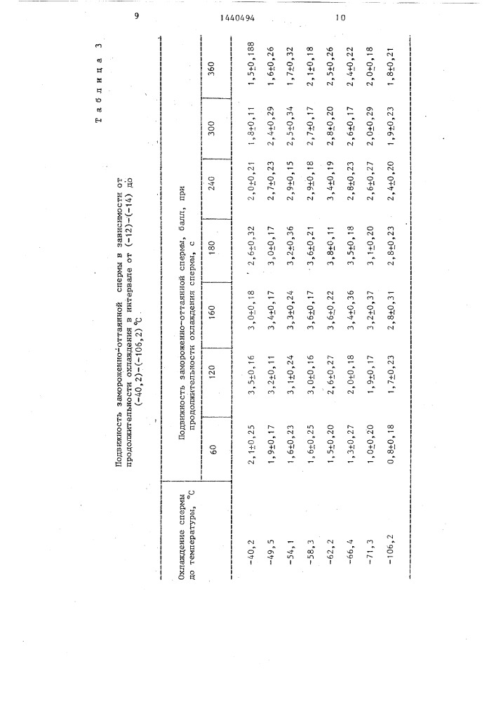 Способ обработки спермы индюков (патент 1440494)