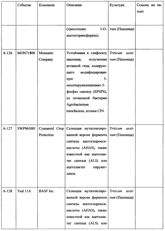Комбинация активных соединений, а также содержащая комбинацию композиция и их применение, семя, обработанное комбинацией или композицией, и способ борьбы для защиты сельскохозяйственных культур (патент 2615834)