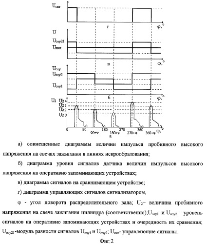 Устройство непрерывного функционального диагностирования системы зажигания (патент 2293300)