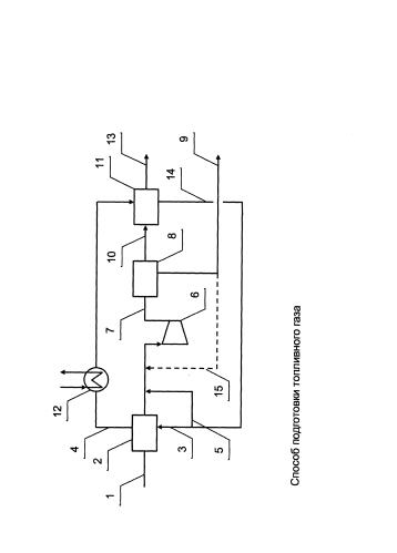 Способ подготовки топливного газа (патент 2576714)