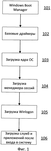 Система и способ сохранения состояния эмулятора и его последующего восстановления (патент 2553056)