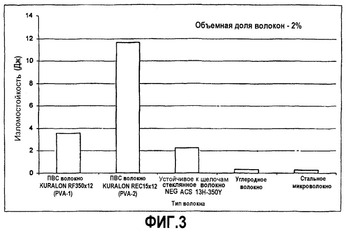 Легкие цементные панели, армированные волокном (патент 2414351)