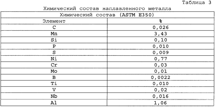 Безгазовый способ и система для сварки кольцевым швом для высокопрочных применений (патент 2353483)