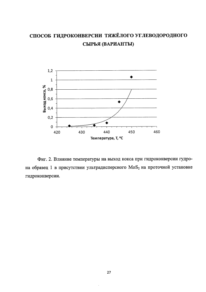 Способ гидроконверсии тяжёлого углеводородного сырья (варианты) (патент 2614755)