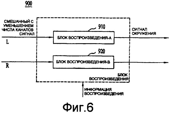 Способ и устройство для обработки медиасигнала (патент 2395854)