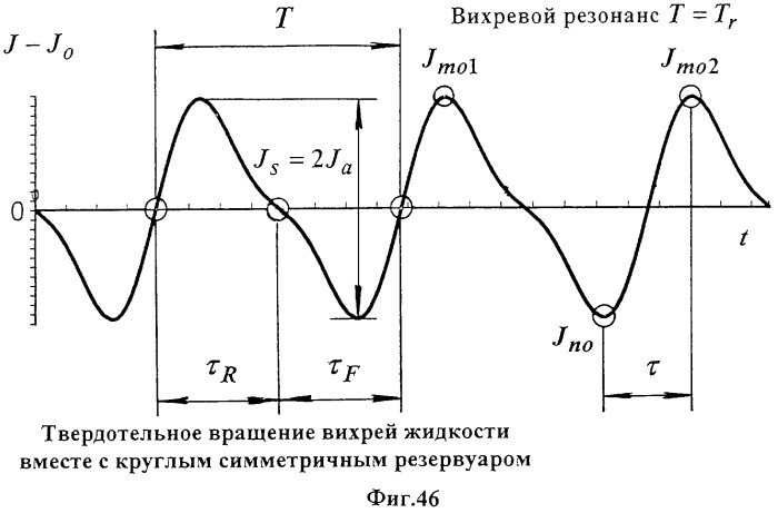 Способ демонстрации двух мод вихревого резонанса при вращении жидкости вокруг заторможенного ядра и способ сравнения размеров вихрей (патент 2323482)