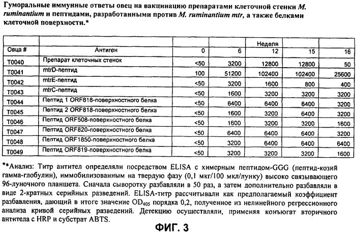 Вакцины и компоненты вакцин для подавления микробных клеток (патент 2528854)