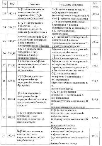 Производные пиперазинилпиридина в качестве агентов против ожирения (патент 2386618)