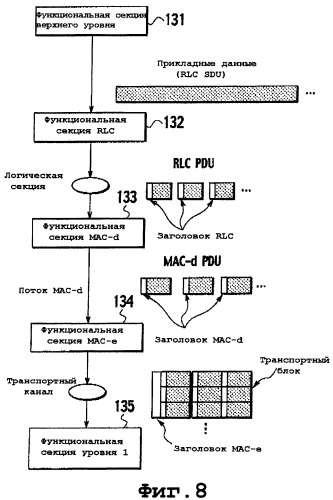 Способ управления мощностью передачи и система мобильной связи (патент 2368080)