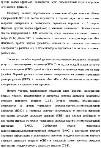 Способ передачи управляющего сигнала для данных мультимедийных широковещательных/многоадресных услуг (mbms) в системе беспроводной подвижной связи (патент 2307467)