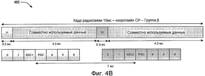 Быстрый поиск сотовой ячейки (патент 2433530)