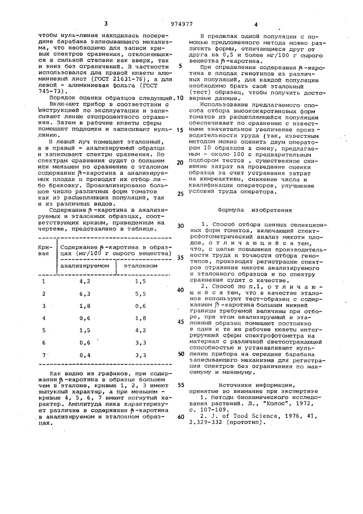 Способ отбора ценных селекционных форм томатов (патент 974977)